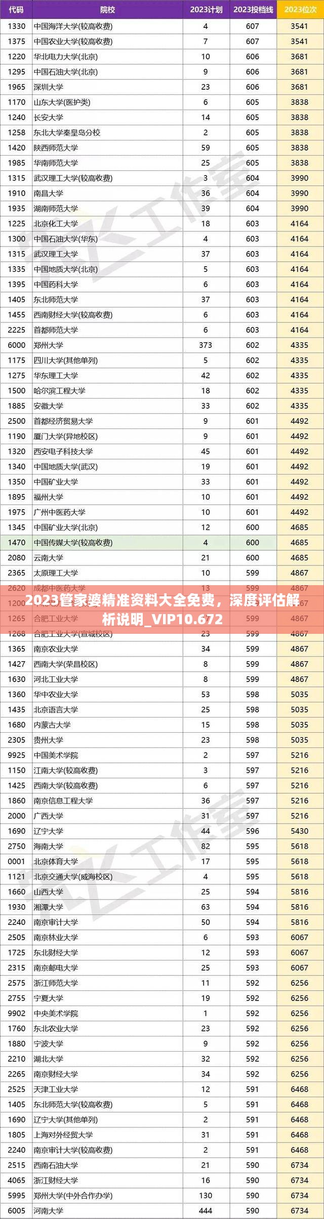 管家婆资料精准大全2023|精选解释解析落实