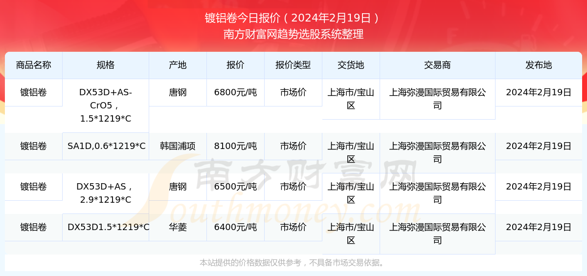 2024年正版资料免费大全特色|精选资料解析大全