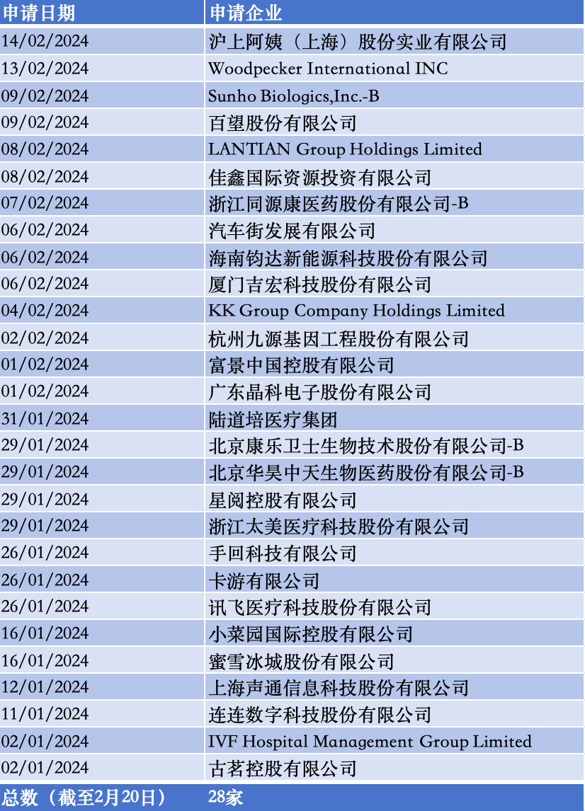 2024港澳今期资料|精选资料解析大全