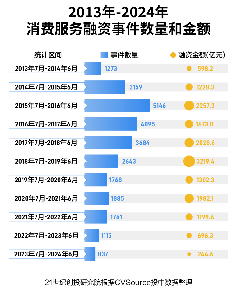 2024年今期2024新奥正版资料免费提供|精选资料解析大全