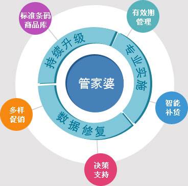 管家婆100%中奖,文明解释解析落实