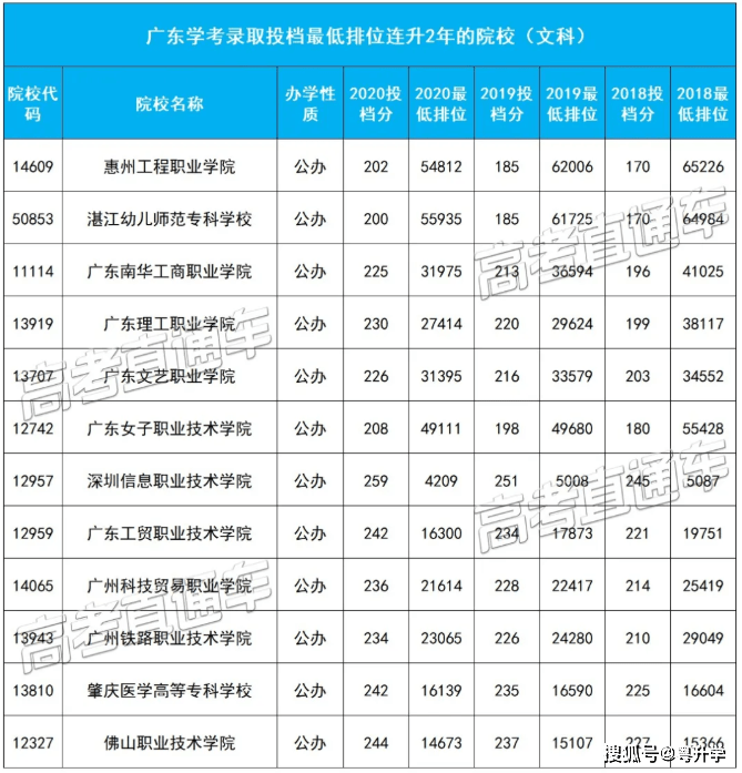 广东省大学最低录取排位解析