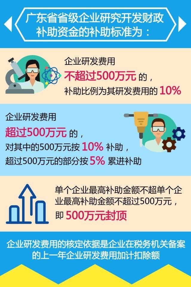 广东省研发中心个人补助制度深度解读