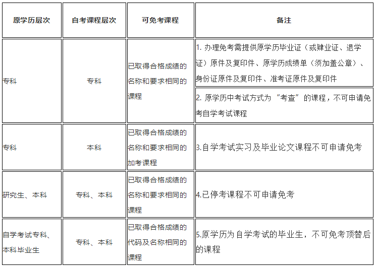 广东省考核酸纸质版的重要性及其实际应用