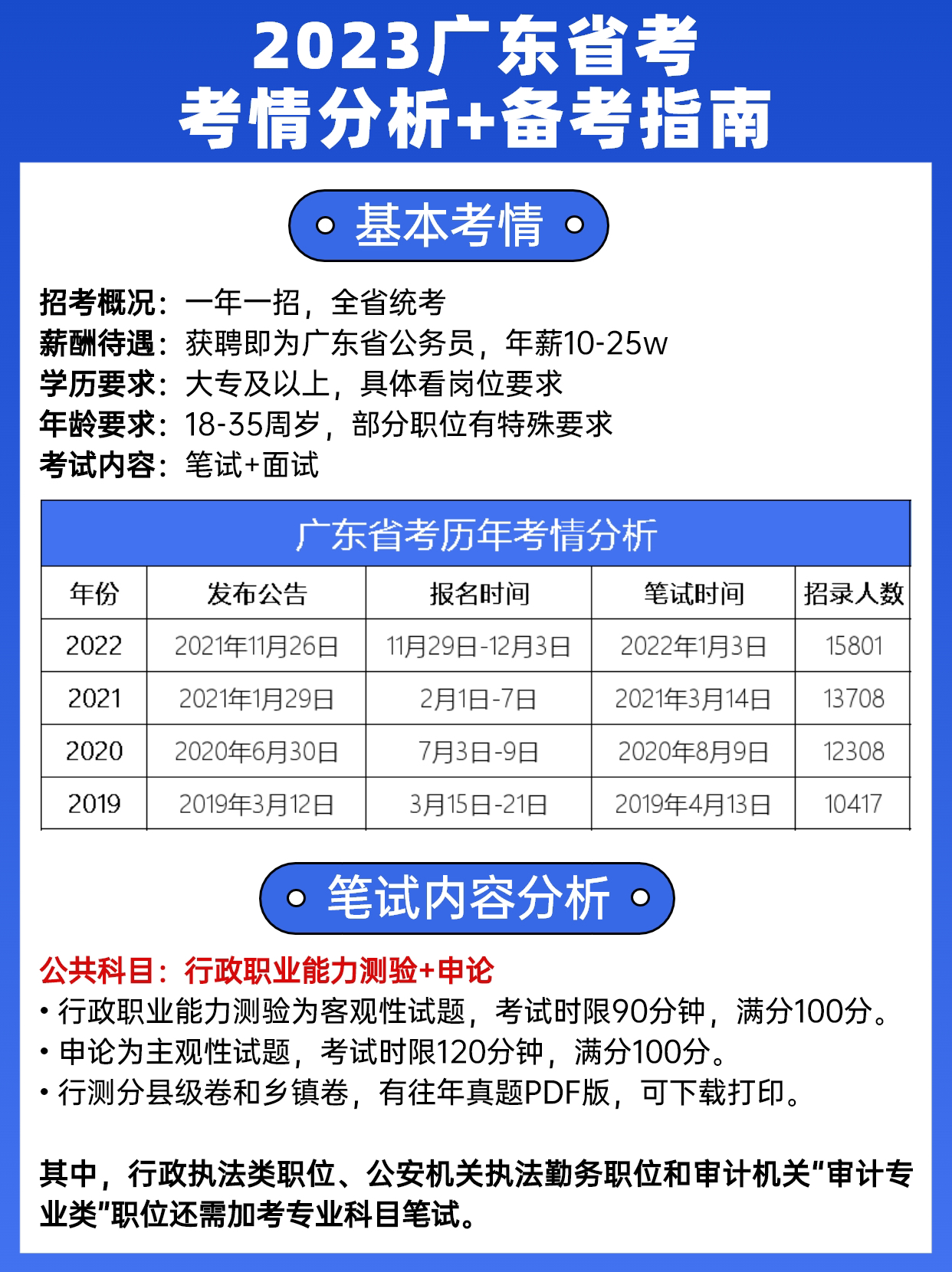 广东省考经验分享