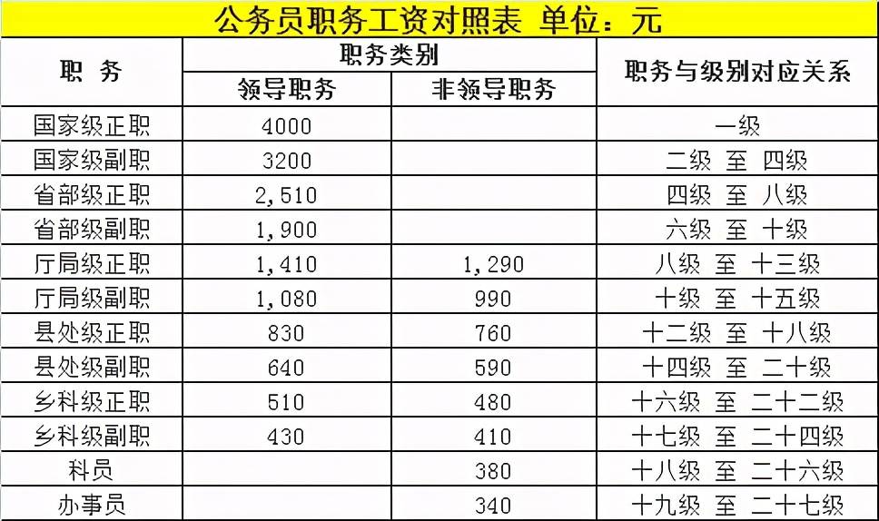 导购员的月薪收入状况，一般多少钱一个月？