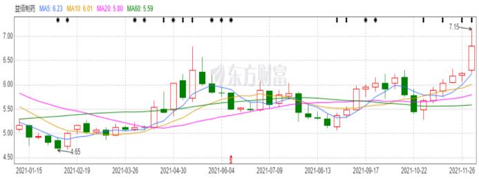 广东益佰制药有限公司，探索、创新、发展的制药先锋