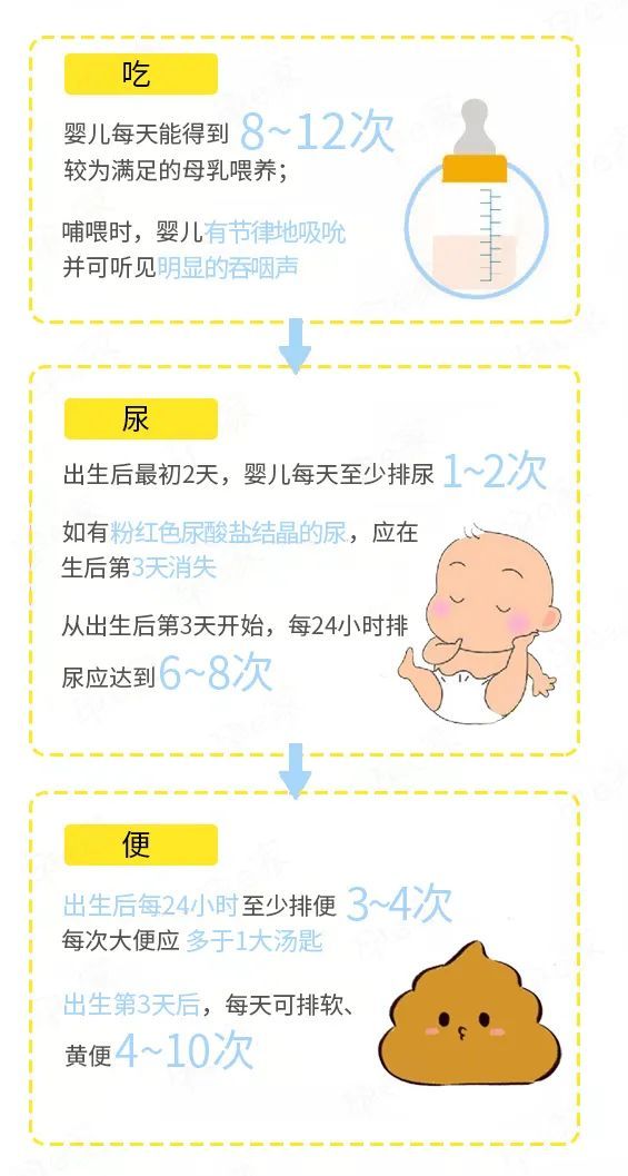 五个月宝宝八天未大便，原因、应对措施与育儿心得