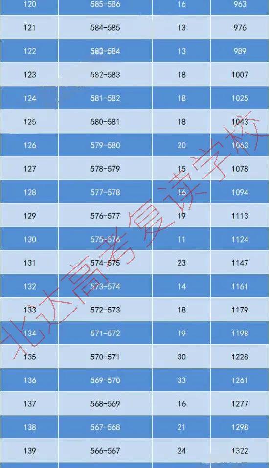 广东省考，从入门到精通——2021年考试分析