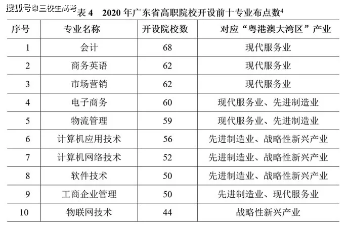 广东省监理排名，探寻行业精英的卓越之路