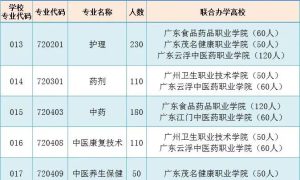 2015广东省技校排名概览