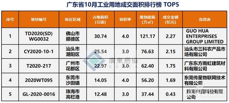 广东省各市彩礼金额揭秘，传统与现代交织下的婚恋成本