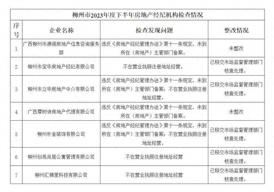 柳州房产局的位置及其重要性