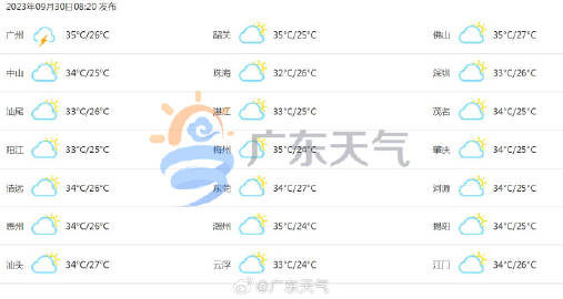 广东省未来几天天气预报