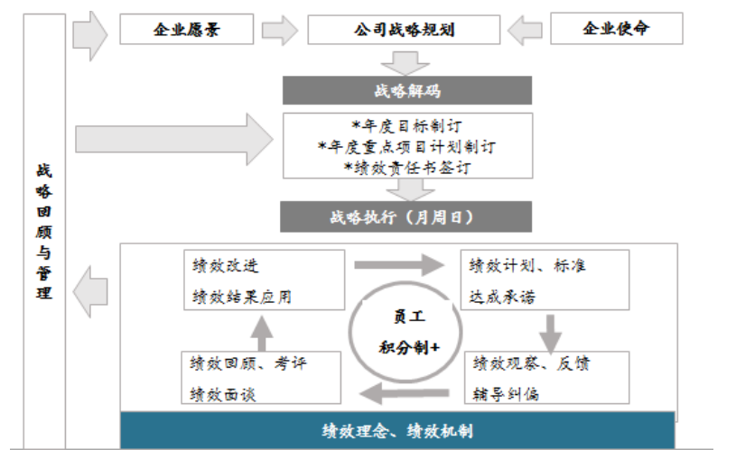 张家港房产管理的创新与实践