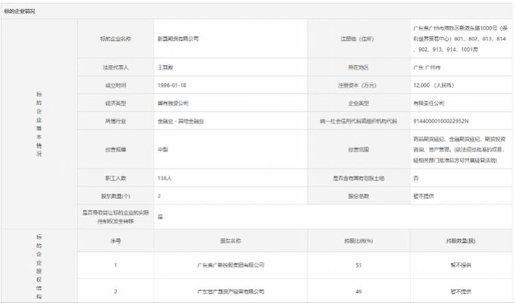 广东广新控股有限公司，引领企业发展的卓越力量