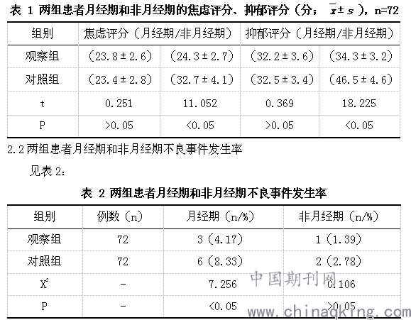 关于女性三个月未出现月经现象的研究与探讨