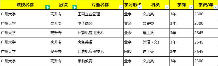 广东省专科报名费用详解