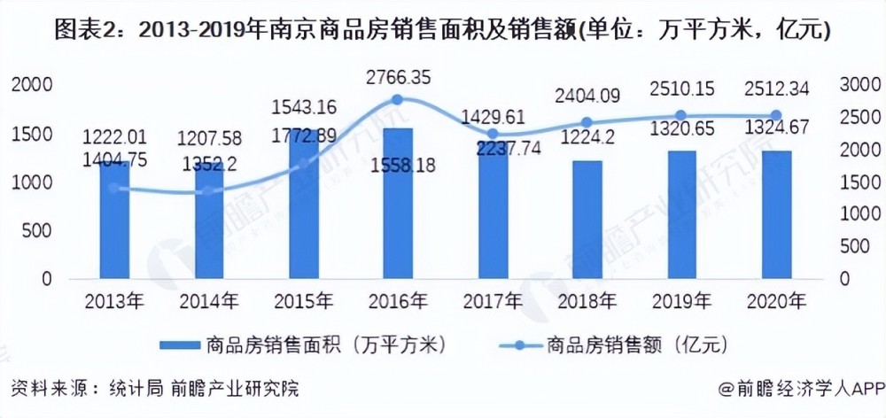 于洪房产交易，市场现状与发展趋势