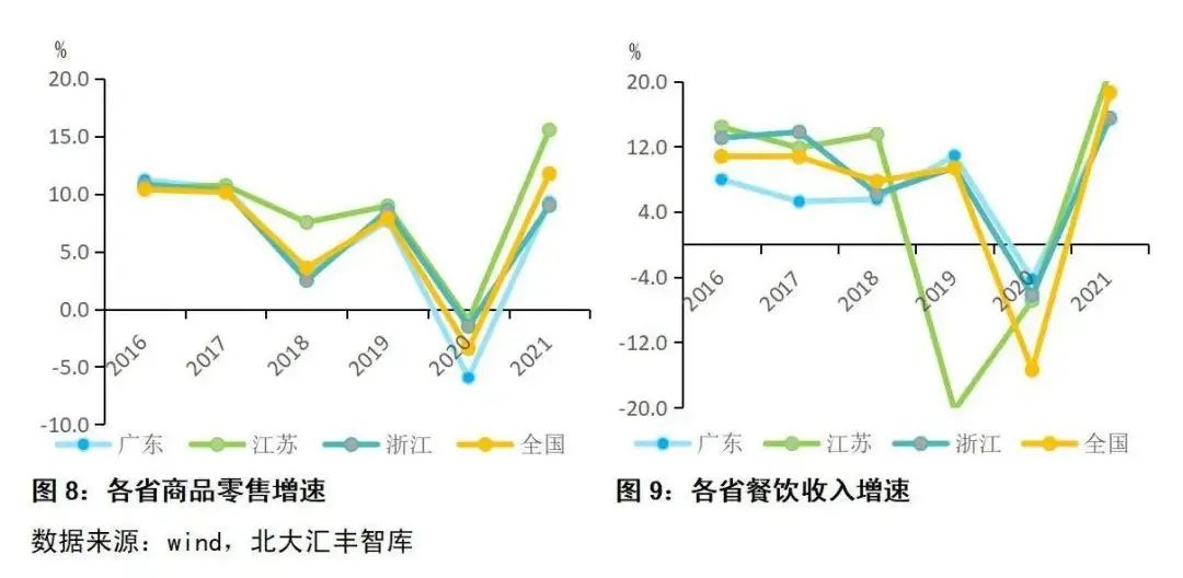 广东省拉动消费的创新策略与实践