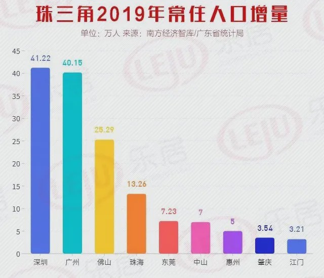 广东省人口多的利弊，挑战与机遇并存