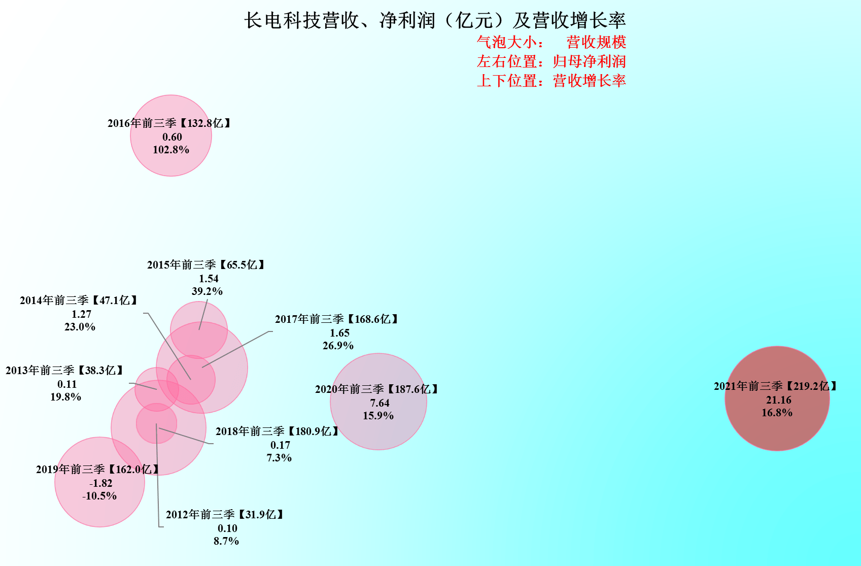 江苏长电科技财报深度解析