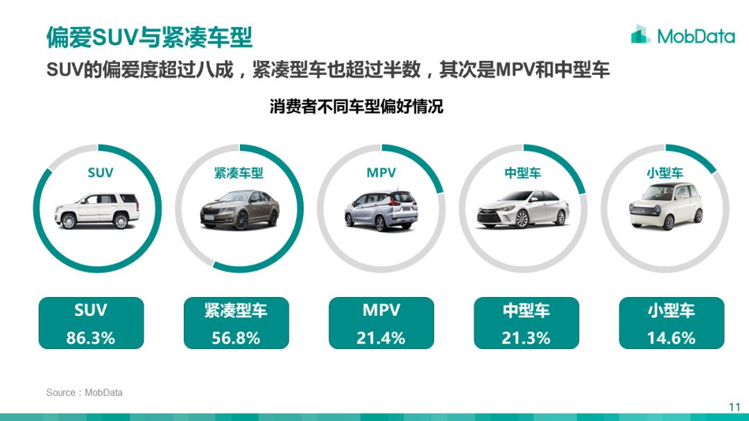 广东省汽车消费优化研究