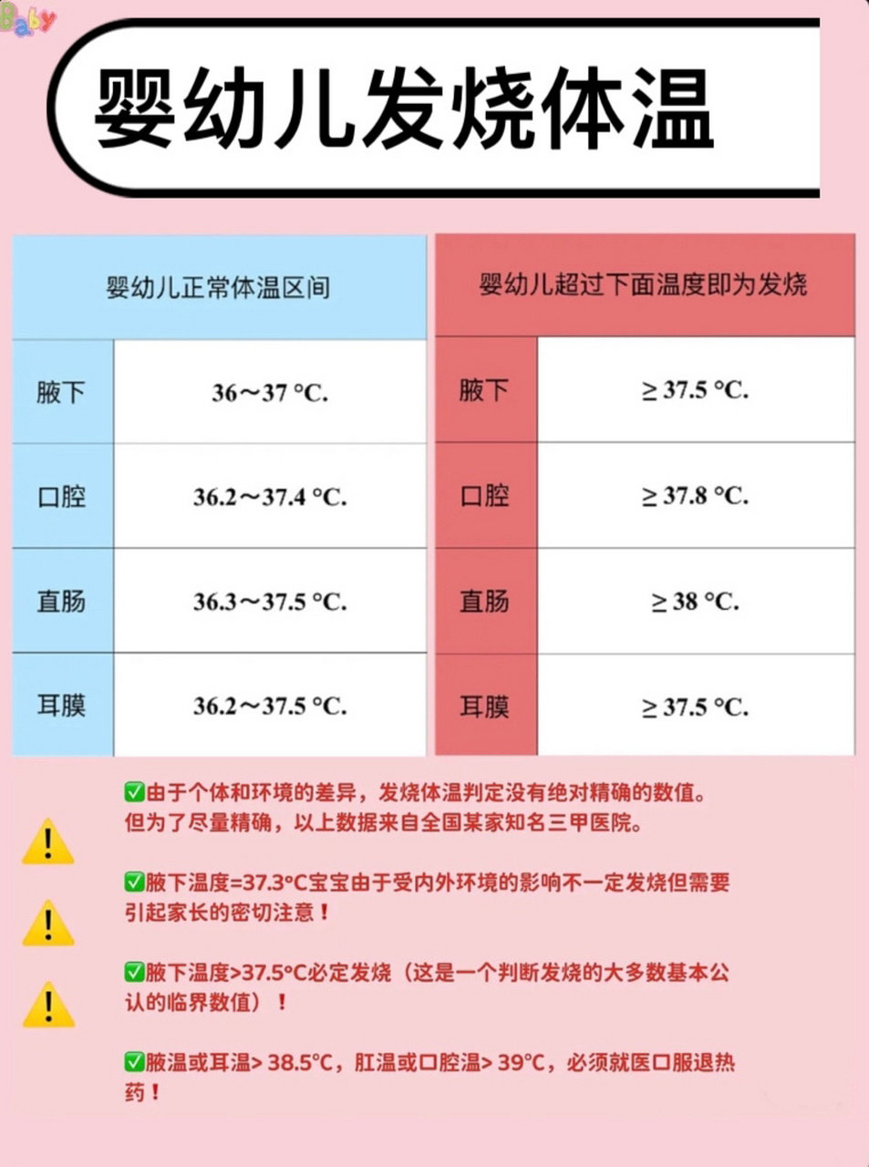 两个月宝宝腋下体温的正常范围