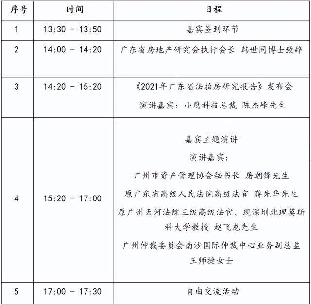 广东省房价调研报告总结