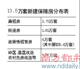 广东省福利房标准解析