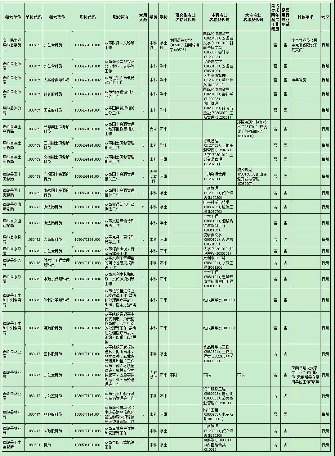 广东省公安职位表详解