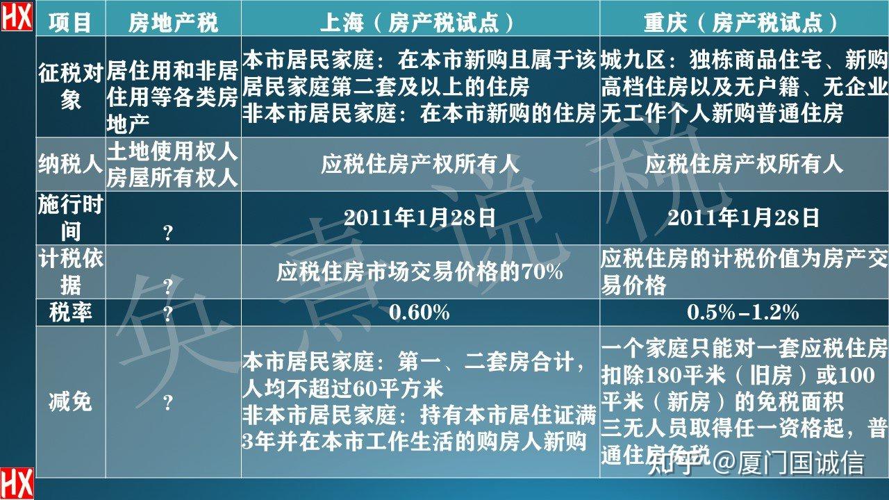 自有房屋房产税，意义、影响与展望