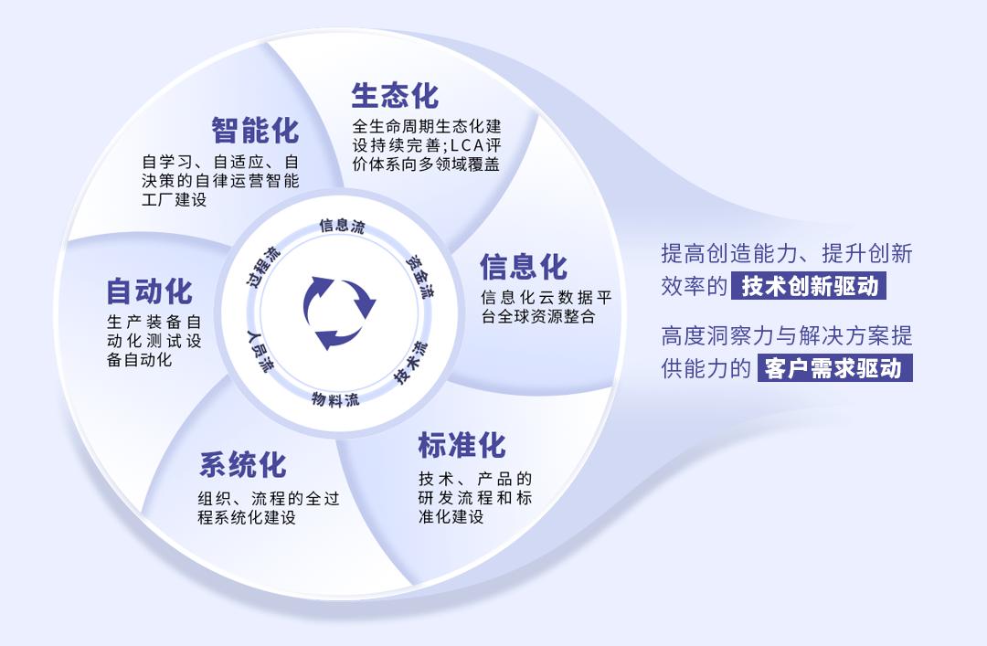 广东高能科技有限公司，引领科技创新，塑造未来科技新纪元