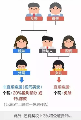 继承房产需要多少费用，全面解读继承房产过程中的费用问题