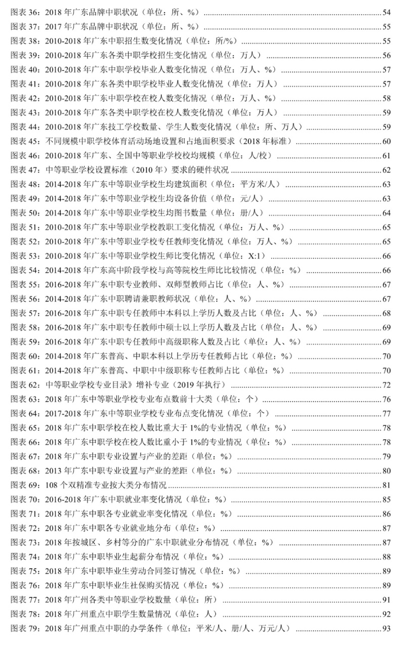 广东省十四所高职学校的发展现状与未来展望