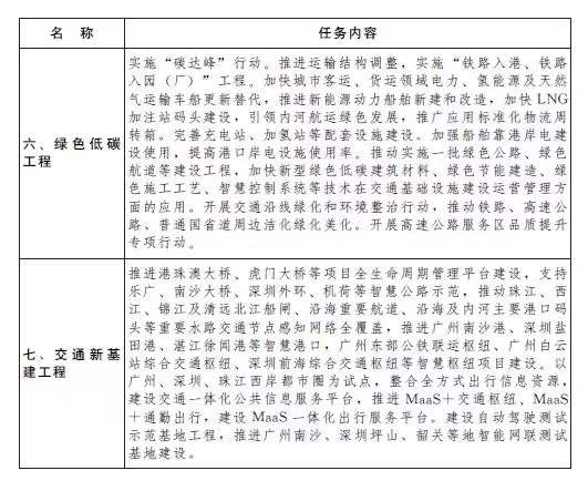 广东省取消长途，重塑交通格局与民众生活体验