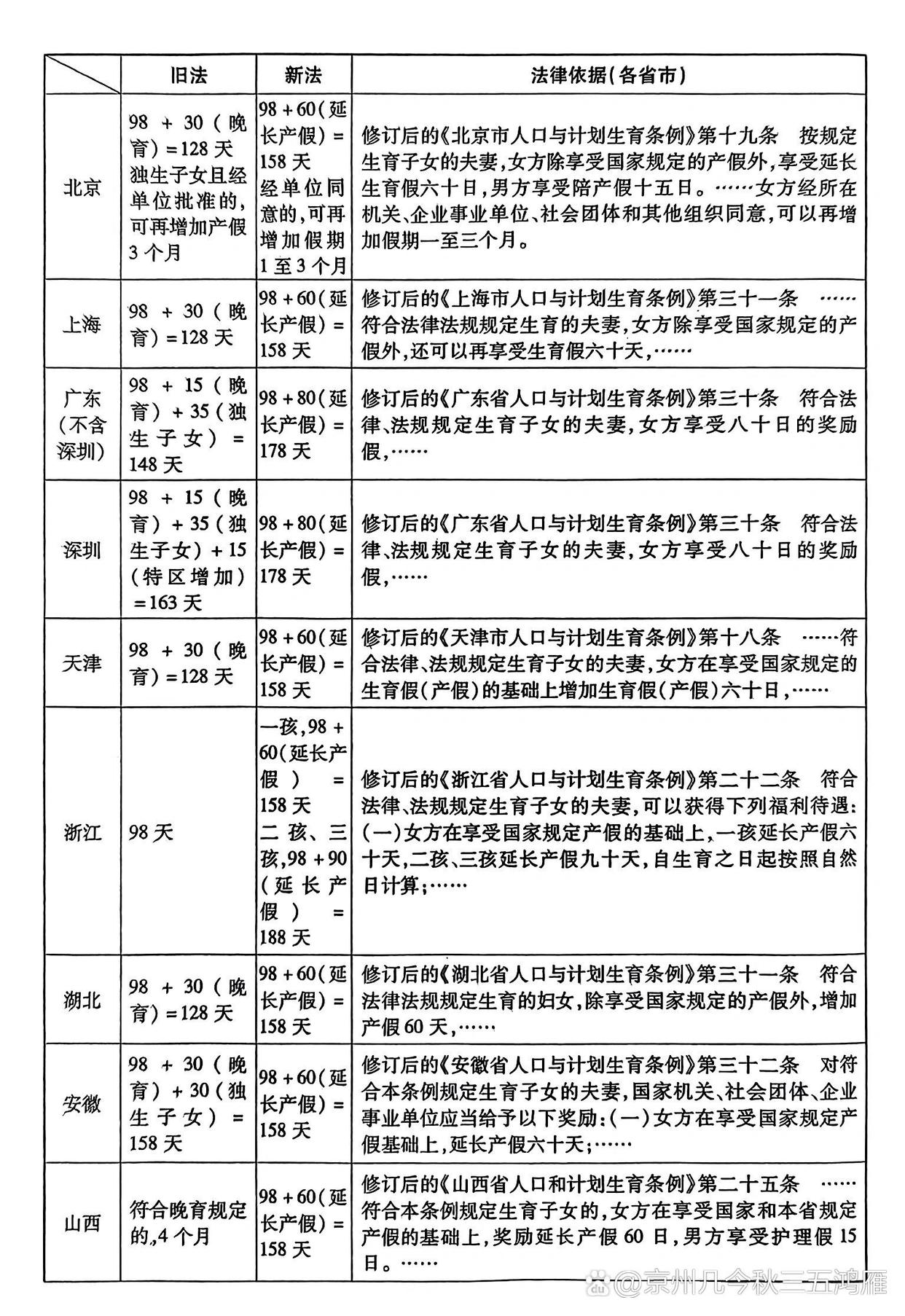 广东省晚育产假政策及其影响