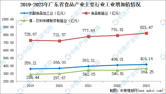 广东食品有限公司深度探究，公司状况与发展前景分析