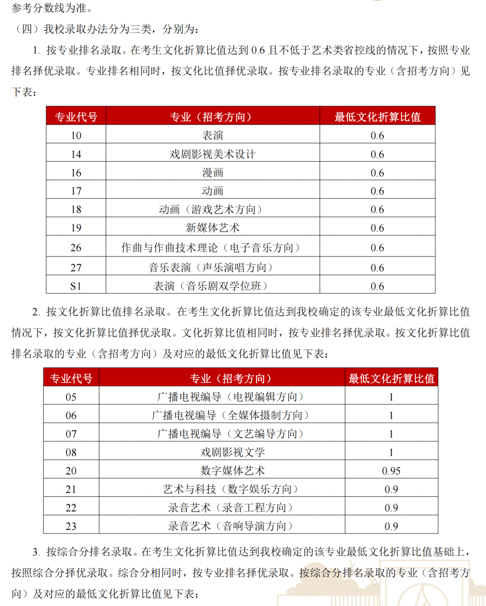 广东省艺术类双一流高校建设研究，探寻艺术教育的未来之路