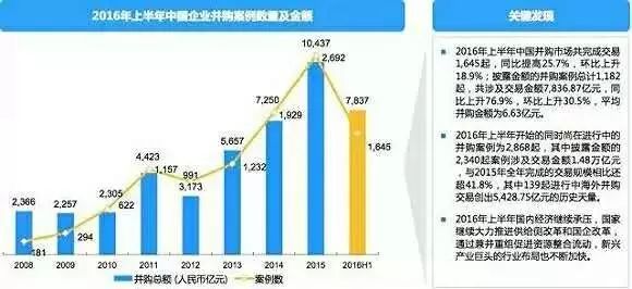 广东省农民创业情况深度分析