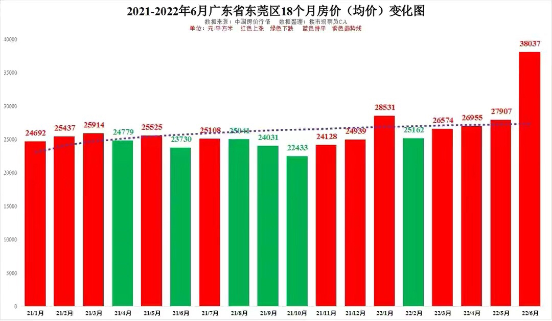 广东省房价的现状与未来展望