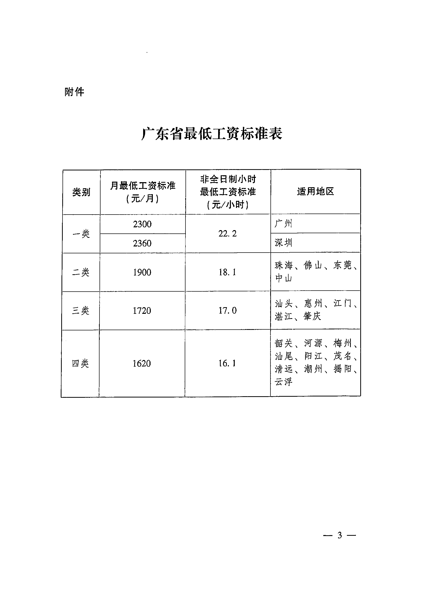 广东省最低工资制度的现状与发展趋势分析