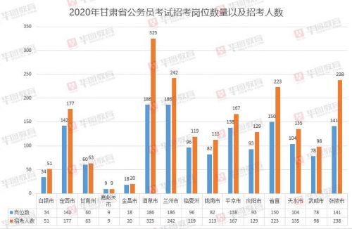 广东省公务员招聘，机遇与挑战并存的一年——以2016年为观察点