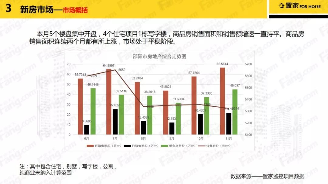 湖南邵阳房产网，探索邵阳房地产市场的窗口