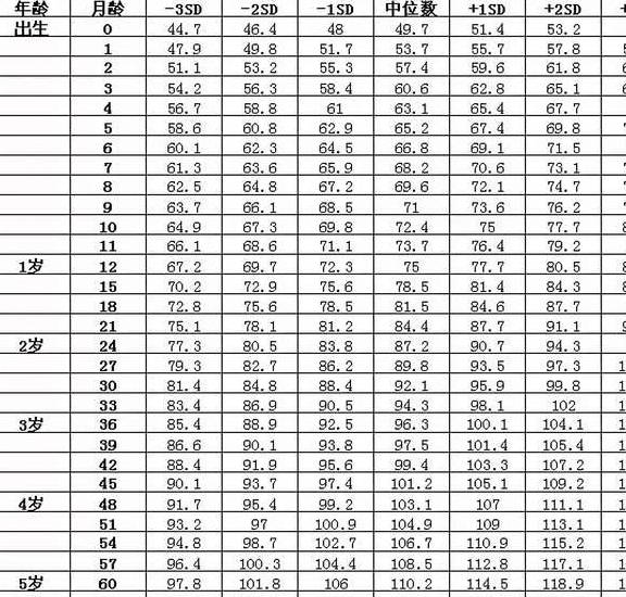 宝宝三个月身高体重标准，生长与发育的参考指南