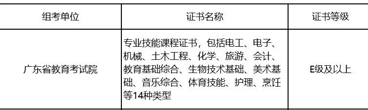 广东省的三证书制度，历史、意义与影响