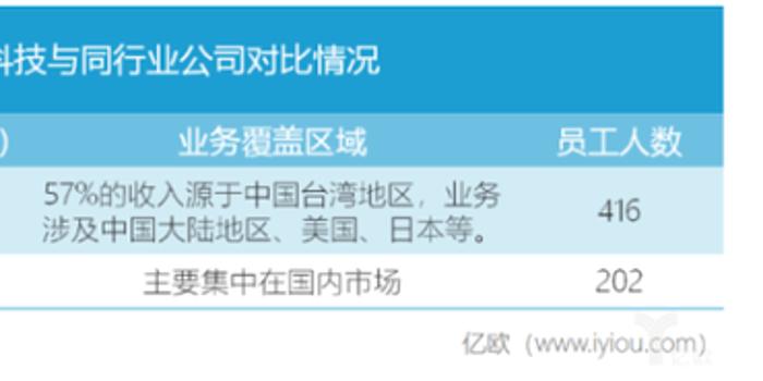 江苏卓易科技是否经常进行人员裁减？探究背后的真相