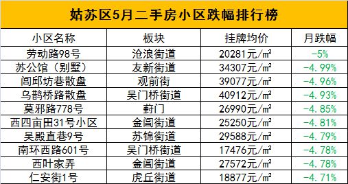 慈溪房产每日成交数据分析报告