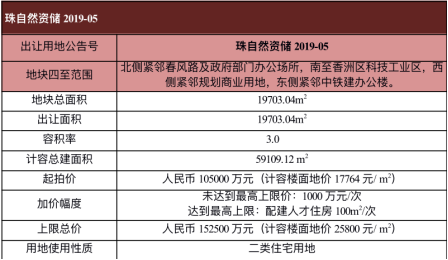 珠海房产局电话号码，连接您与房产服务的桥梁