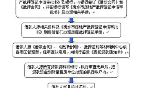 办理房产抵押手续详解